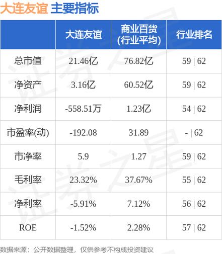 大连友谊-大连友谊股票行情