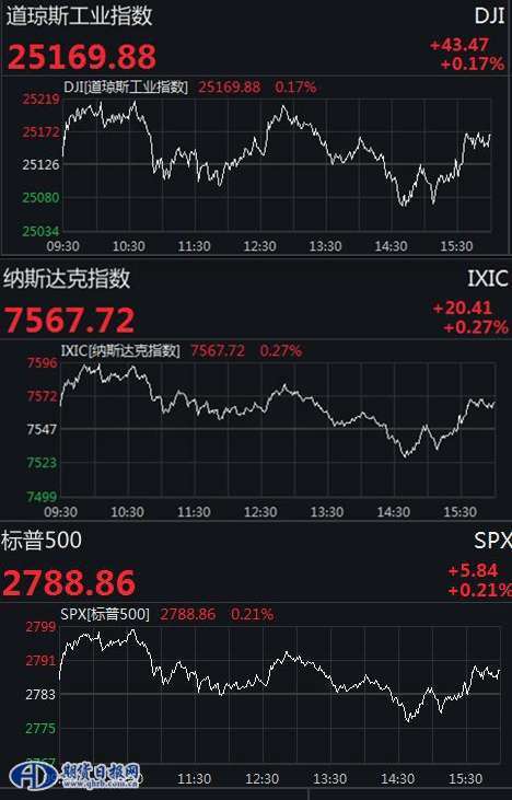 600992股吧-600929 股吧
