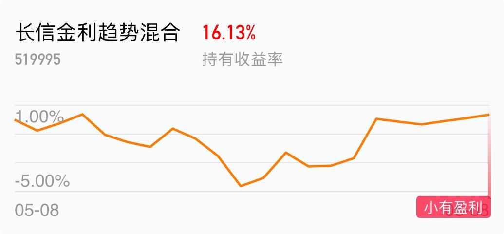 519995-519995基金今天净值
