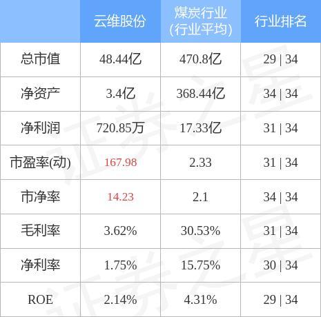 600725-600725云维股票