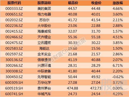 002726-002726股价多少