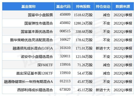 国富中小盘-国富中小盘基金怎么样