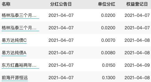 大成300-大成300基金分红记录