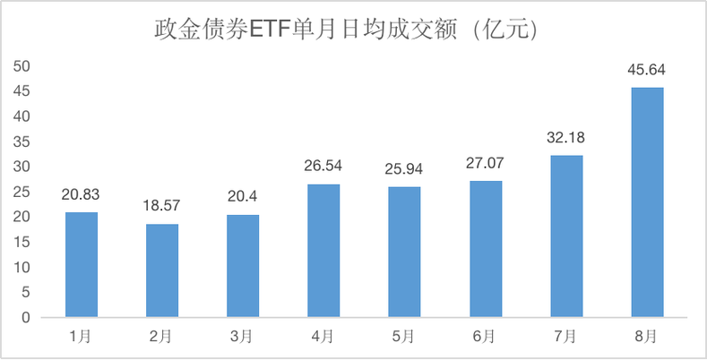 国债etf-美国长期国债etf