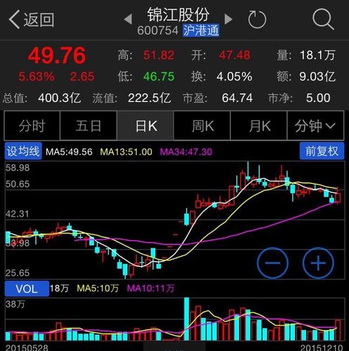 600754锦江股份-600754锦江股份股票行情走势