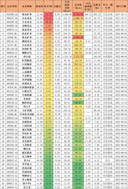 002521股票-002525股票
