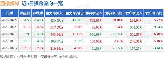 301160-301160股票股吧
