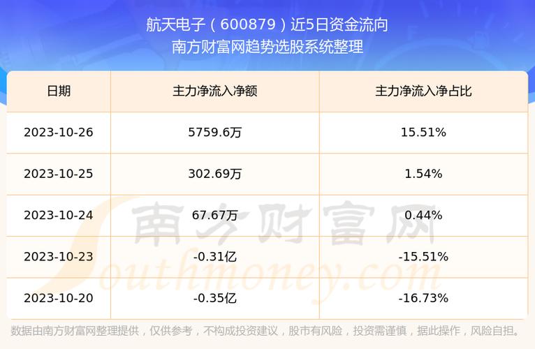 关于航天电子股票的信息