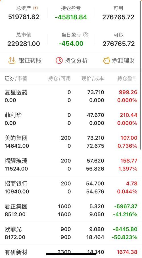 中工国际股吧-中工国际股吧东方财富