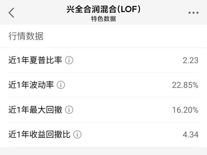 163406-兴全和润混合163406