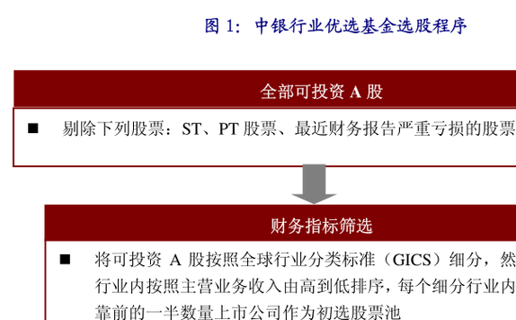 中银增长基金净值-中银增长基金分红公告