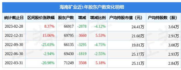 601969-601969海南矿业股吧 601969股吧