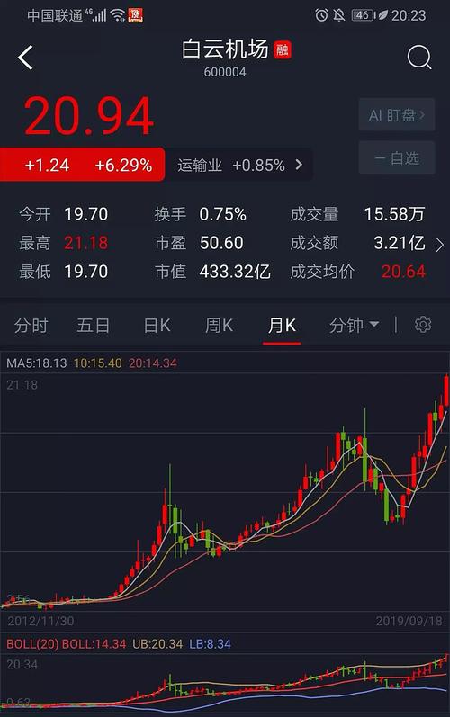 600004股票-600009股票行情