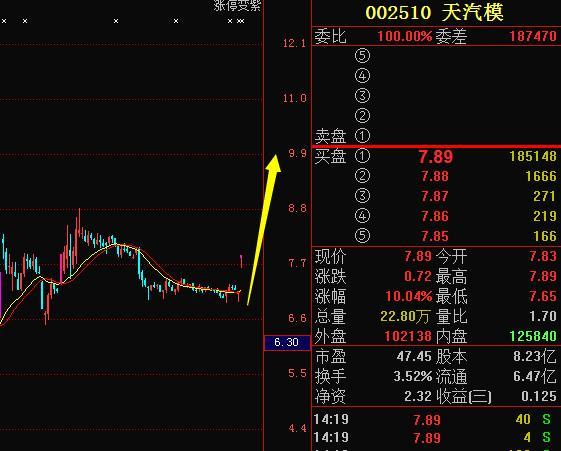 天汽模股票-天汽模股票是什么板块