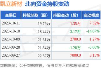 688269-688269股票