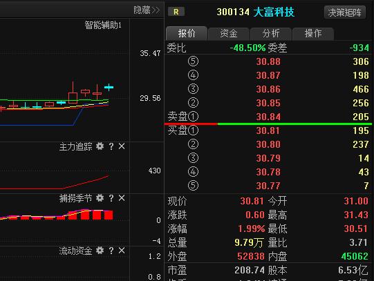 股票300134-股票300怎么开通