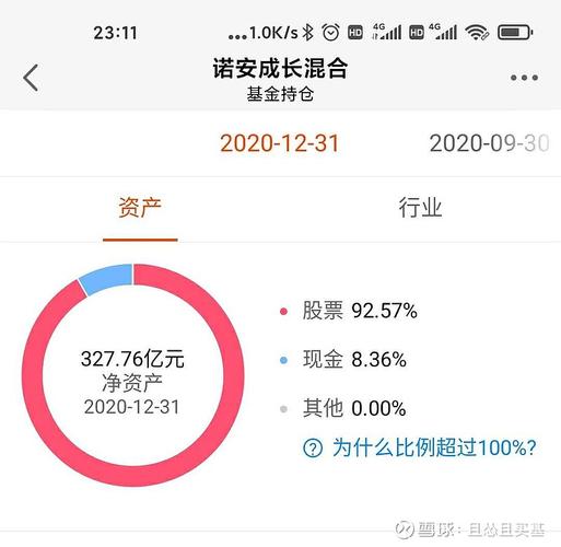 320007诺安成长基金净值-320007诺安成长基金净值天天触屏版