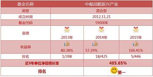 中邮战略新兴产业-中邮战略新兴产业混合基金