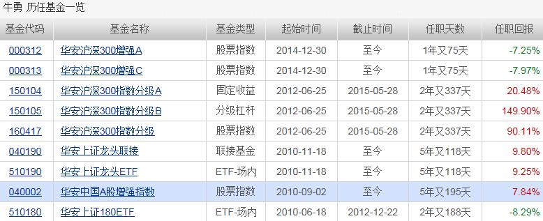 040002-040002基金今天净值查询