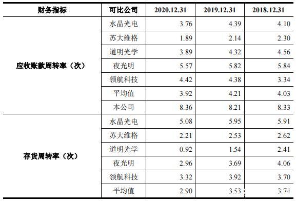 301077-301077上市目标价