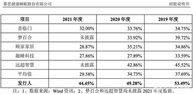 001323-001323慕思股份股吧