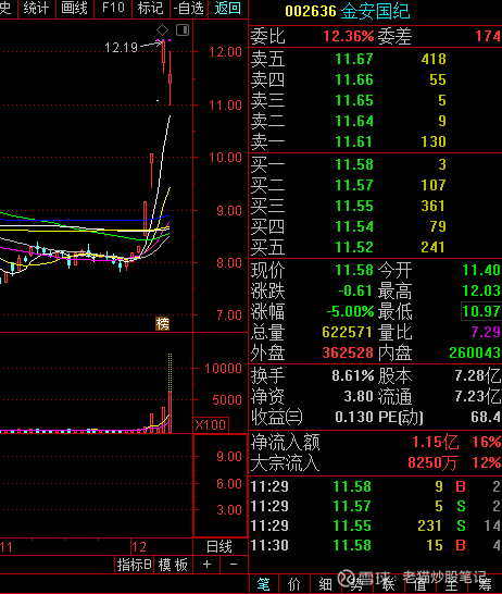 600257股吧-600257 股吧