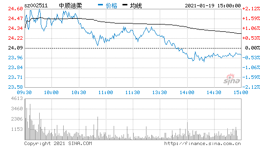 002511股票-002511股票价格是多少