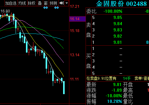 002488金固股份-002488金固股份股票