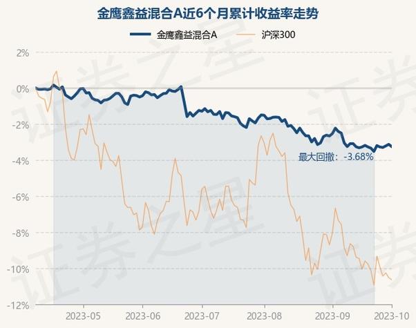 金鹰优选基金净值-金鹰优选基金的净值