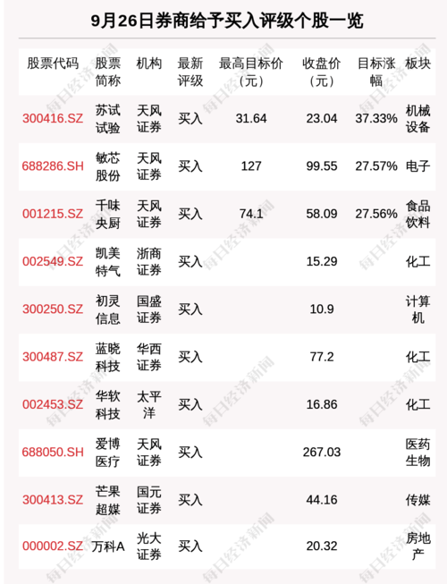 688286-688286代码多少