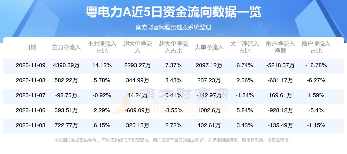 粤电力a股吧-十大电力公司