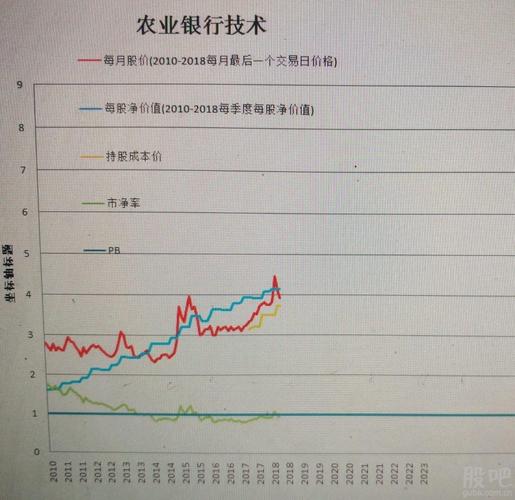 中国农业银行股票-中国农业银行股票股吧