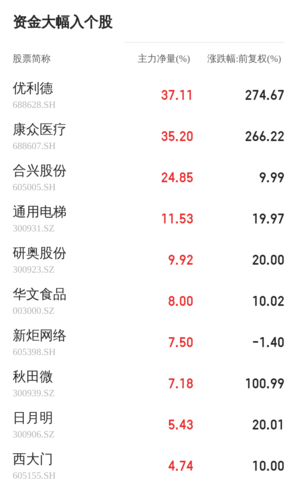 300756-300756同花顺财经