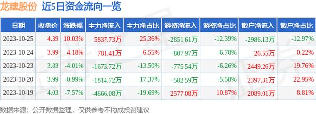 龙建股份-龙建股份10月30日快速反弹
