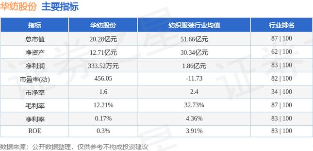 600448华纺股份-600448华纺股份混改