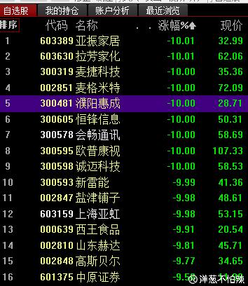 601008股吧-601008股吧最新消息