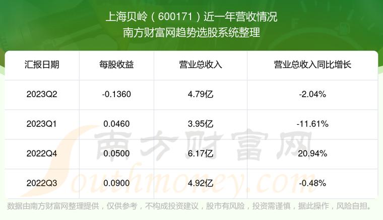 上海贝岭股票-600171上海贝岭股票
