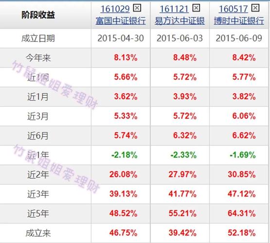 161029-161029基金净值查询表