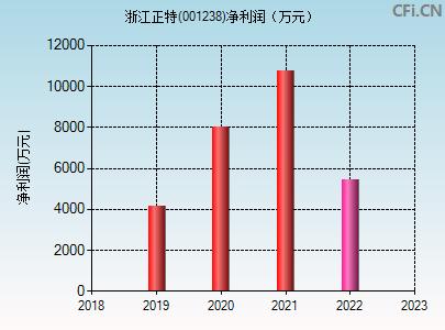 001238-001238浙江正特