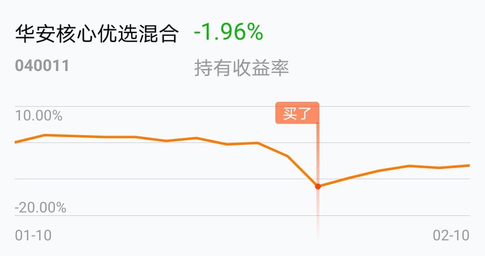 040011-040011基金今天净值