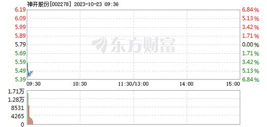 神开股份-神开股份东方财富网