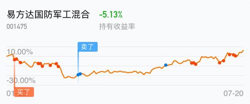 001475-001475天天基金网