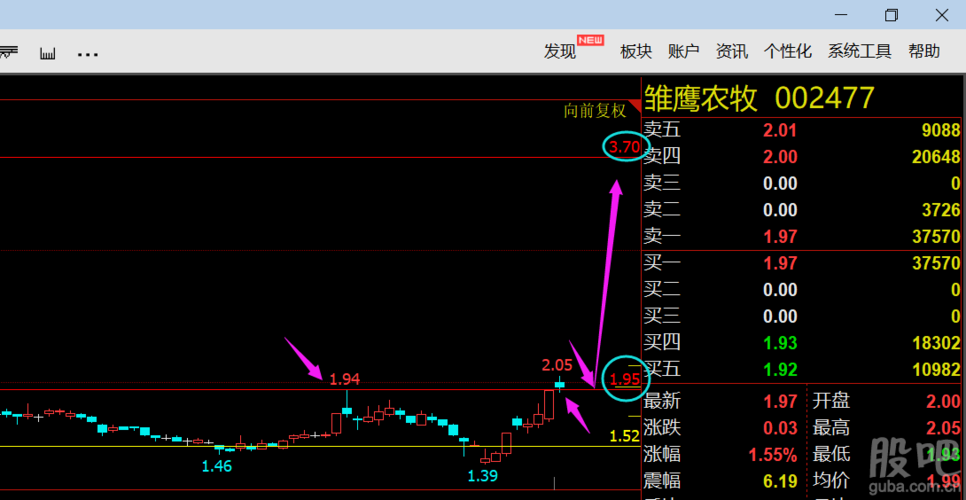 雏鹰农牧股票-雏鹰农牧股票股吧