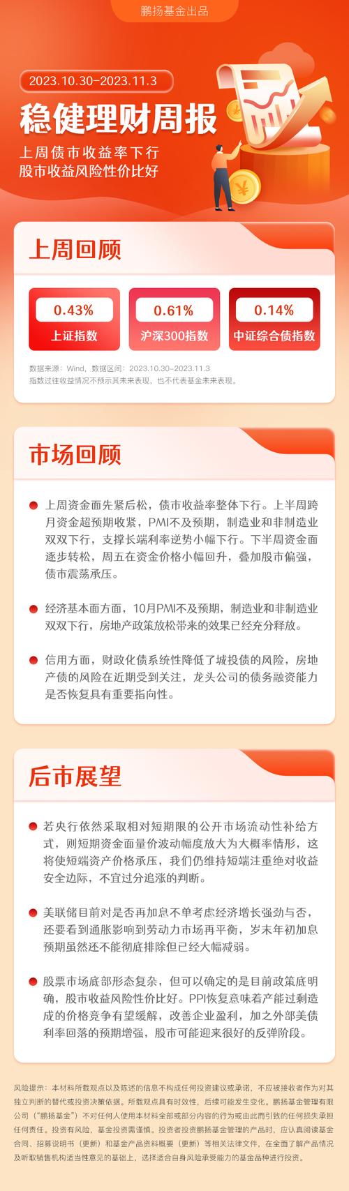 鹏扬-鹏扬利鑫60天滚动基金好不好