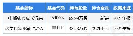 688663-688663上市能挣多少钱