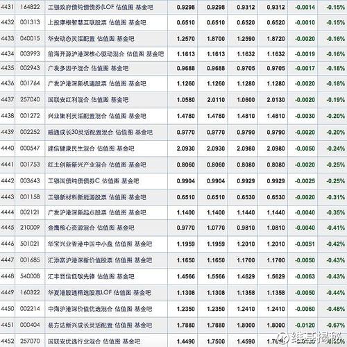 深次新股-深次新股有哪些基金