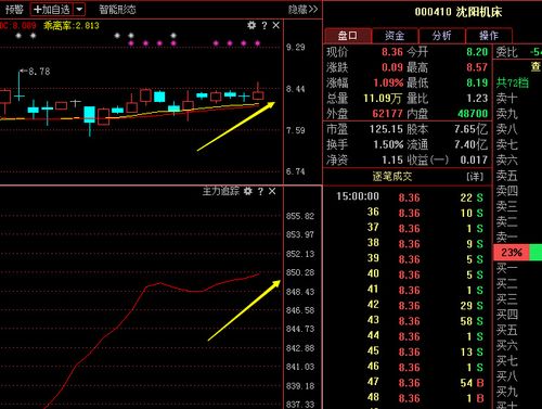 000410-000410股票行情