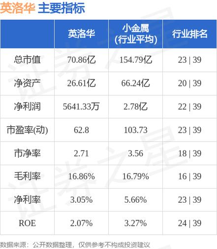 英洛华-英洛华股票行情