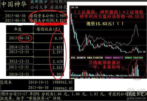 600172-600172股吧分析