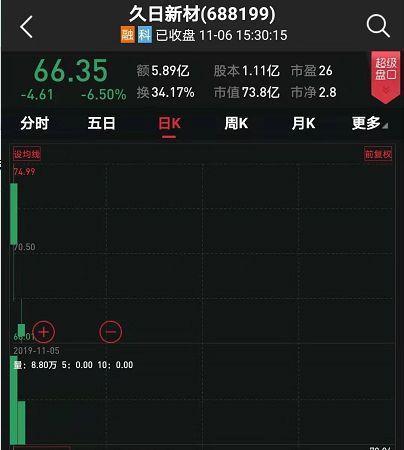 688366-688366股吧